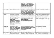 Konspekts 'Psihosomatiskās slimības', 11.