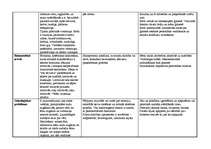 Konspekts 'Psihosomatiskās slimības', 12.