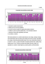 Prakses atskaite 'Novērošanas prakses atskaite', 22.