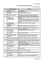 Prakses atskaite 'Novērošanas prakses atskaite', 39.