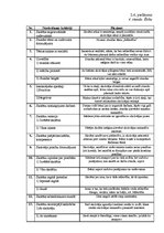 Prakses atskaite 'Novērošanas prakses atskaite', 42.