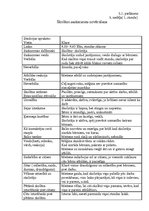 Prakses atskaite 'Novērošanas prakses atskaite', 43.