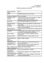 Prakses atskaite 'Novērošanas prakses atskaite', 44.