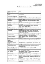 Prakses atskaite 'Novērošanas prakses atskaite', 45.