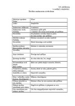 Prakses atskaite 'Novērošanas prakses atskaite', 46.