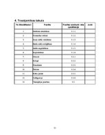 Paraugs 'Bērnu mobilās zīmēšanas sistēmas programmatūras prasību specifikācija', 21.