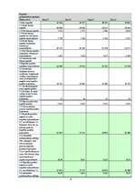 Konspekts 'AS "Privatbank" izvērtēšana', 4.