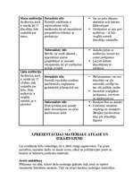 Referāts 'Prezentācijas māksla', 4.