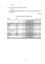 Referāts 'Surdotulka izglītības iespējas Latvijā un Lietuvā', 42.