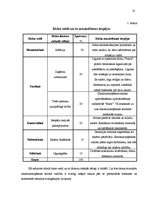 Biznesa plāns 'Frizētavas telpu remonta plāns', 10.