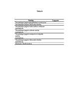 Referāts 'Urbanizētas ainavas analīze', 2.