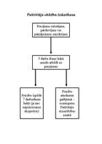 Referāts 'Petērētāju tiesību aizsardzība Latvijā', 1.