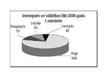 Referāts 'Petērētāju tiesību aizsardzība Latvijā', 3.