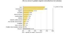 Referāts 'Petērētāju tiesību aizsardzība Latvijā', 4.