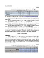 Referāts 'Varakļānu pašvaldības pamatbudžeta un speciālā budžeta ieņēmumu un izdevumu anal', 6.