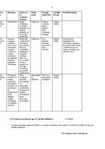 Konspekts 'Projekts personālvadības organizēšanas uzlabošanai', 5.