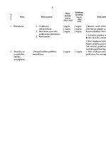 Konspekts 'Projekts personālvadības organizēšanas uzlabošanai', 6.