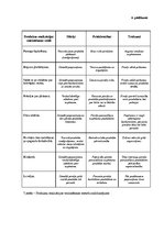 Referāts 'Uzņēmuma "Red Bull" un integrētas mārketinga komunikācijas mijiedarbības aspekti', 23.