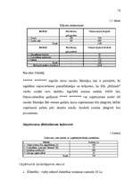 Biznesa plāns 'Biznesa plāns SIA "Kālziedi" ', 10.