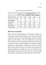 Biznesa plāns 'Biznesa plāns SIA "Kālziedi" ', 17.