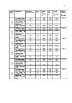 Biznesa plāns 'Biznesa plāns SIA "Kālziedi" ', 22.