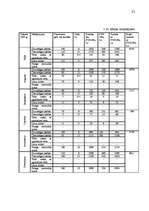 Biznesa plāns 'Biznesa plāns SIA "Kālziedi" ', 23.