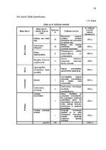 Biznesa plāns 'Biznesa plāns SIA "Kālziedi" ', 26.