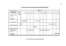 Biznesa plāns 'Biznesa plāns SIA "Kālziedi" ', 27.