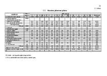 Biznesa plāns 'Biznesa plāns SIA "Kālziedi" ', 29.