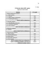 Biznesa plāns 'Biznesa plāns SIA "Kālziedi" ', 30.