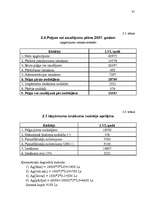 Biznesa plāns 'Biznesa plāns SIA "Kālziedi" ', 31.