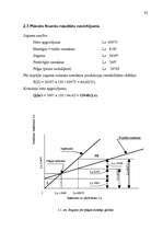 Biznesa plāns 'Biznesa plāns SIA "Kālziedi" ', 33.