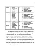 Referāts 'Uzņēmuma AS "UPB" struktūras optimizācijas plāns', 10.