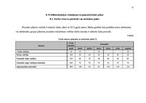 Referāts 'Uzņēmuma AS "UPB" struktūras optimizācijas plāns', 12.