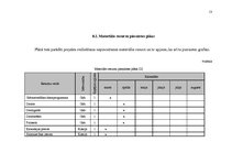 Referāts 'Uzņēmuma AS "UPB" struktūras optimizācijas plāns', 13.