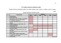 Referāts 'Uzņēmuma AS "UPB" struktūras optimizācijas plāns', 14.