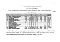 Referāts 'Uzņēmuma AS "UPB" struktūras optimizācijas plāns', 15.