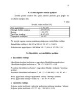 Referāts 'Uzņēmuma AS "UPB" struktūras optimizācijas plāns', 17.