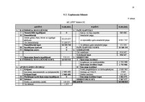 Referāts 'Uzņēmuma AS "UPB" struktūras optimizācijas plāns', 19.