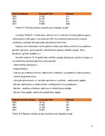 Prakses atskaite 'Sociālās palīdzības organizators', 17.