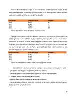 Prakses atskaite 'Sociālās palīdzības organizators', 18.