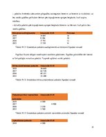 Prakses atskaite 'Sociālās palīdzības organizators', 19.