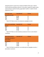 Prakses atskaite 'Sociālās palīdzības organizators', 23.