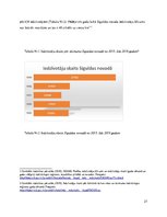 Prakses atskaite 'Sociālās palīdzības organizators', 27.