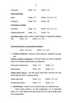 Referāts 'Atskaite par praksi uzņēmumā', 36.