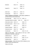 Referāts 'Atskaite par praksi uzņēmumā', 38.