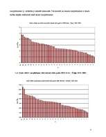 Konspekts 'Rēzeknes un Svētes upju hidroloģisks raksturojums', 8.