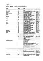 Prakses atskaite 'Bankas un personāla vadība, mārketinga politika Nord LB bankā', 55.