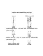 Eseja 'Dzeramā ūdens resursi un kvalitāte Latvijā', 13.