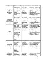 Konspekts 'Ekoloģijas vadīšana', 5.